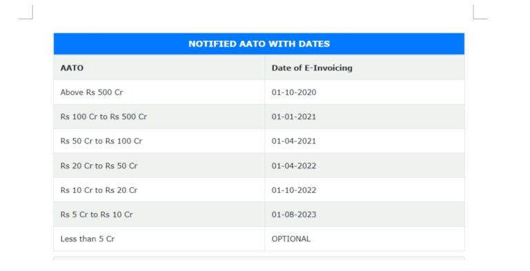 Understanding E-Invoicing for Reverse Charge Mechanism Transactions