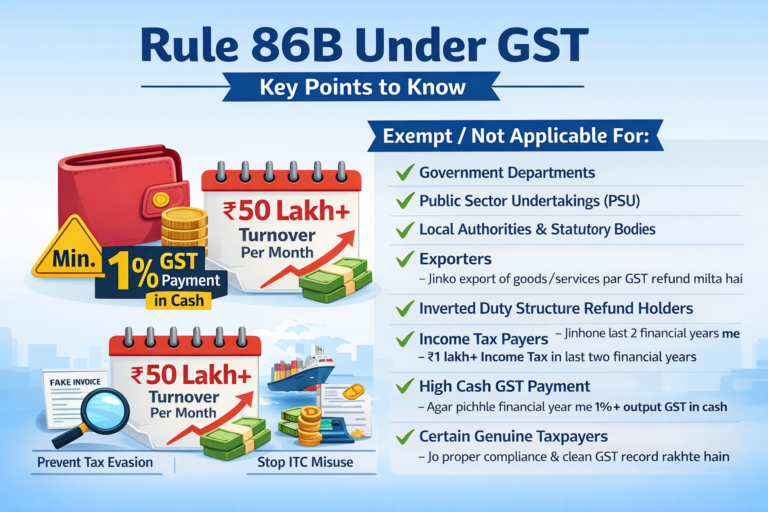Rule 86B under GST – A Simple Guide for Taxpayers