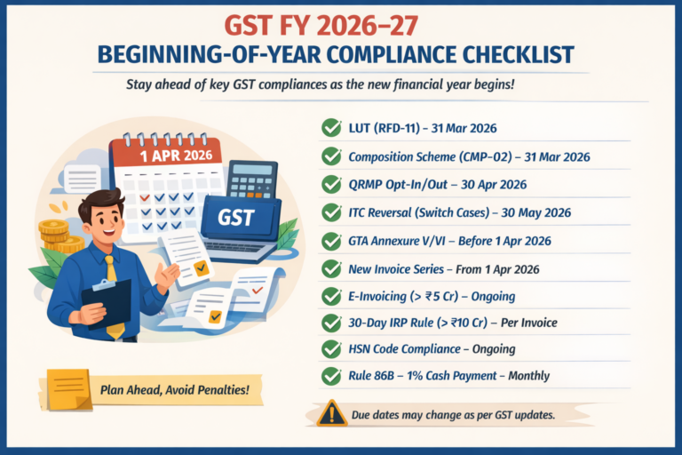 GST FY 2026–27: Beginning-of-Year Compliance Checklist